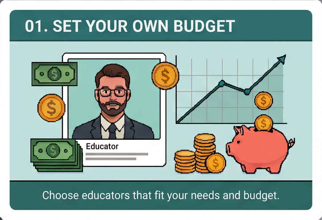 Set your own budget