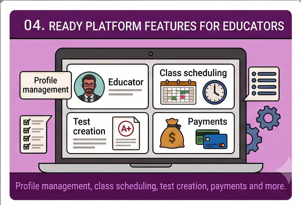 Ready platform features